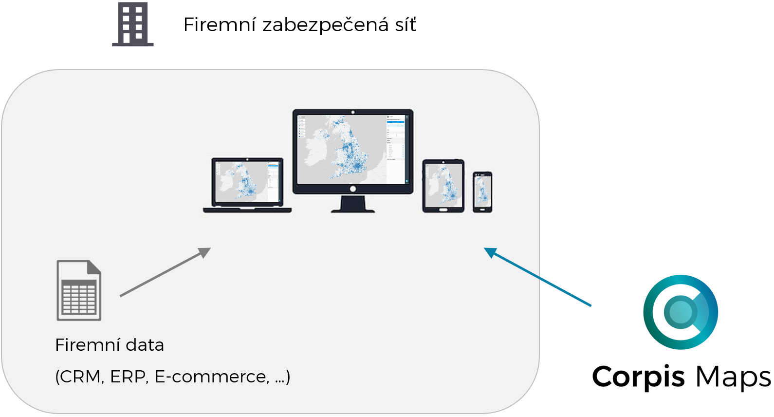 Corpis Maps bezpečnost