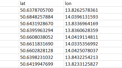 Příprava souřadnic pro analytické mapy