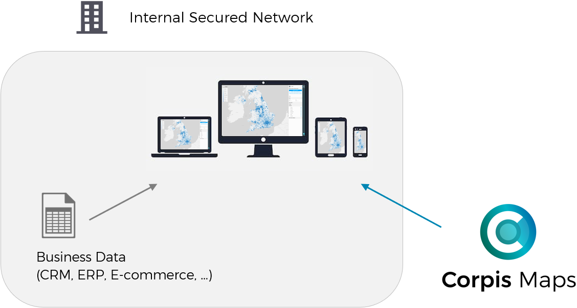 Corpis Maps Security Diagram