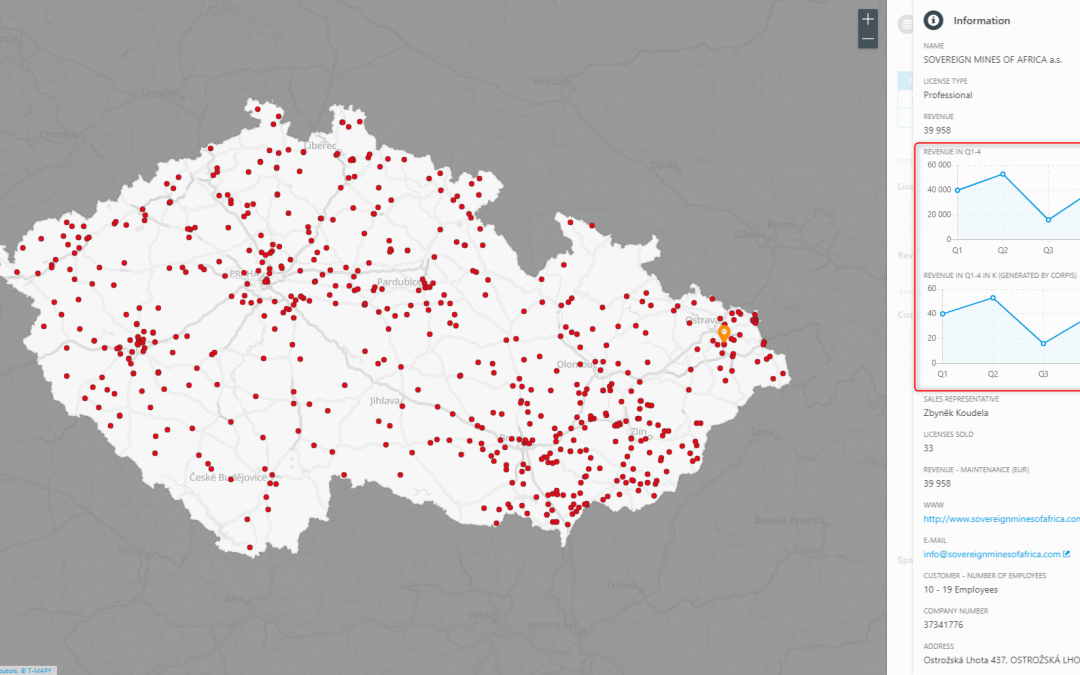 Creating a graph in the map info panel