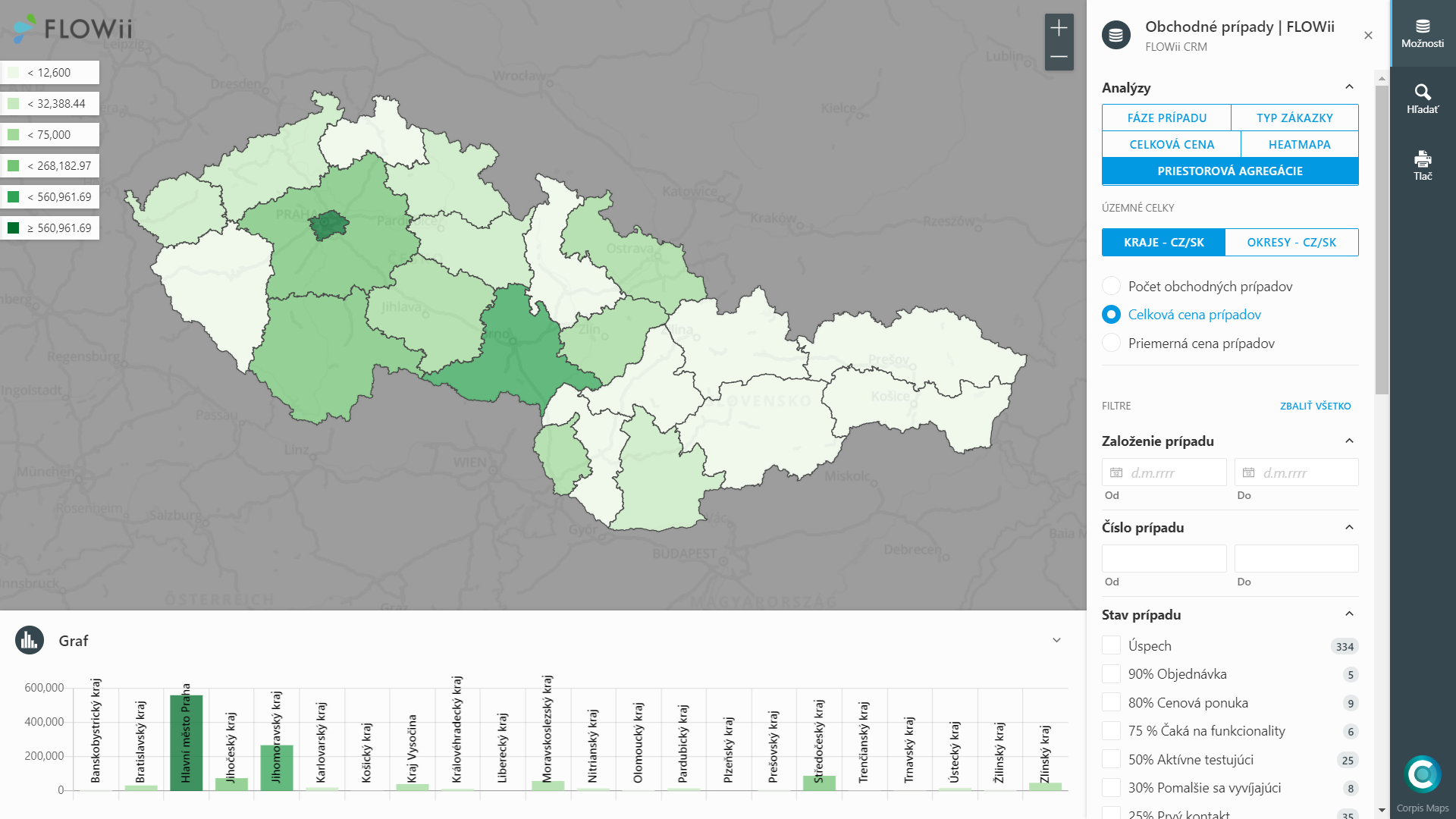 Analýza v obchodních regionech z dat FLOWii CRM v Corpis Maps