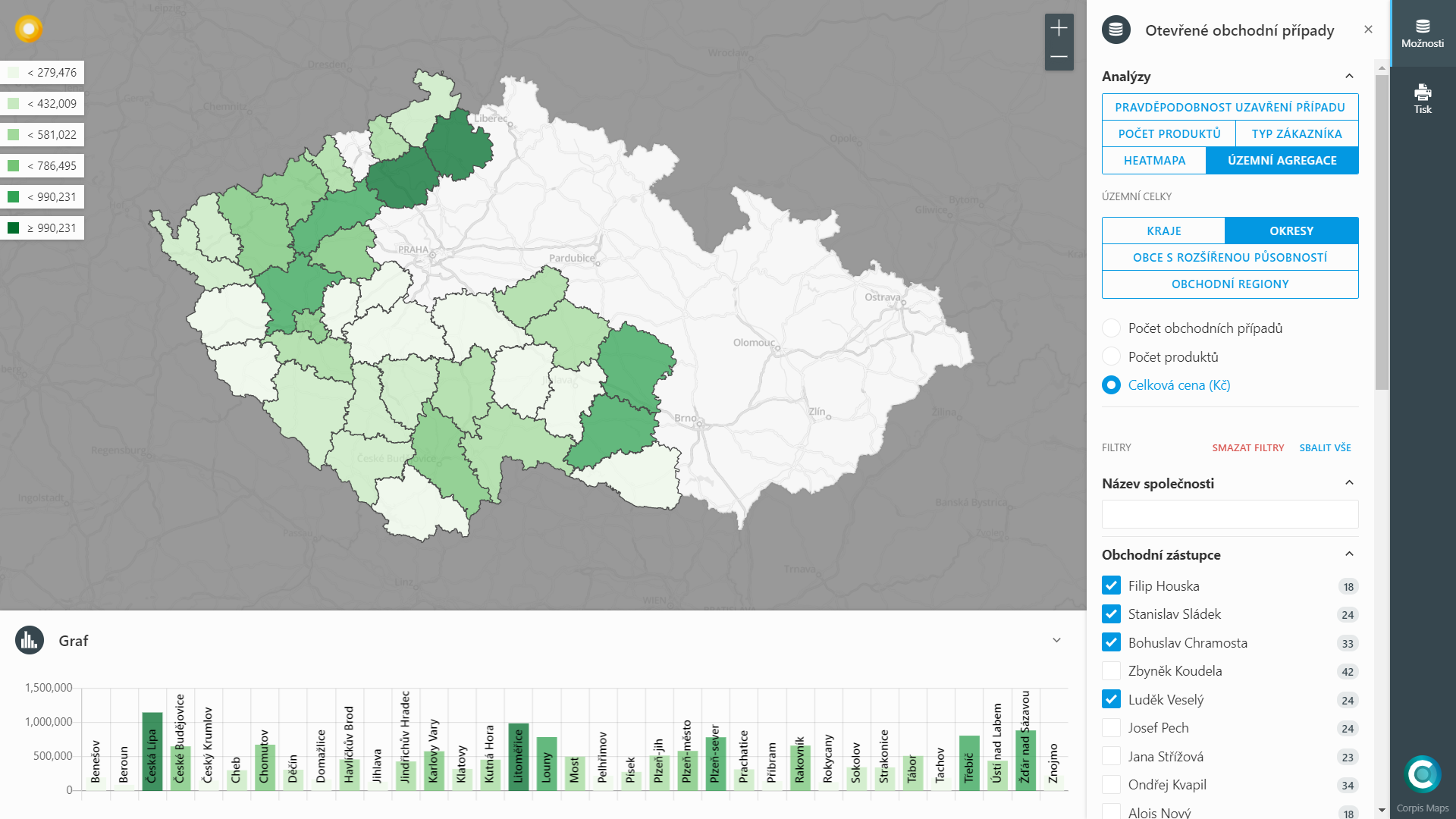 Corpis Maps - Agregovaný pohled na obchodní případy