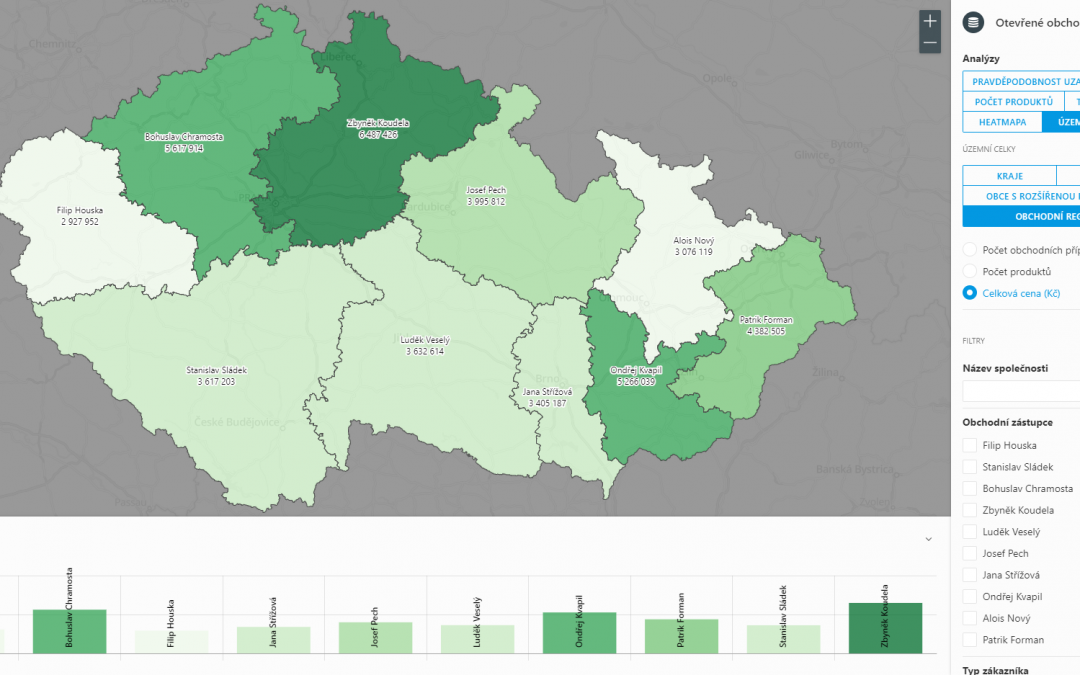 Aggregation Visualization Type